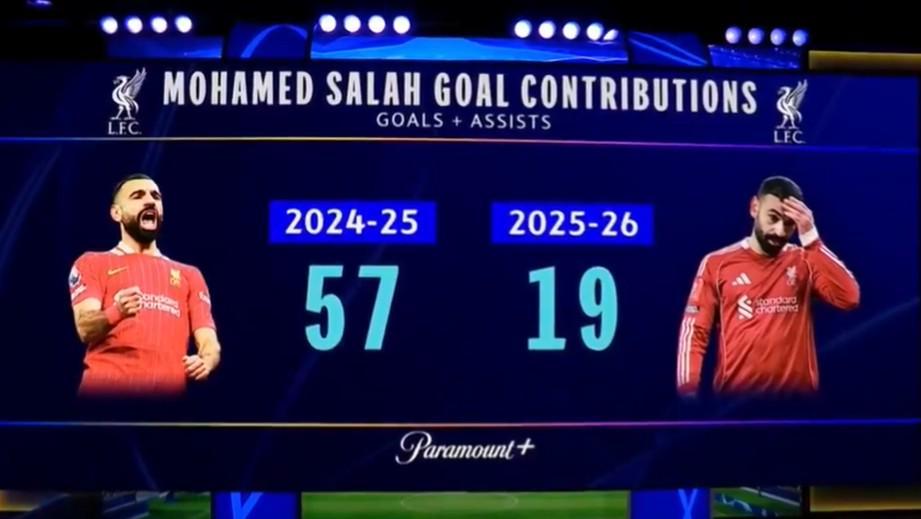 PG模拟器-亨利：利物浦挣扎的原因很简单，那就是萨拉赫的数据下滑了